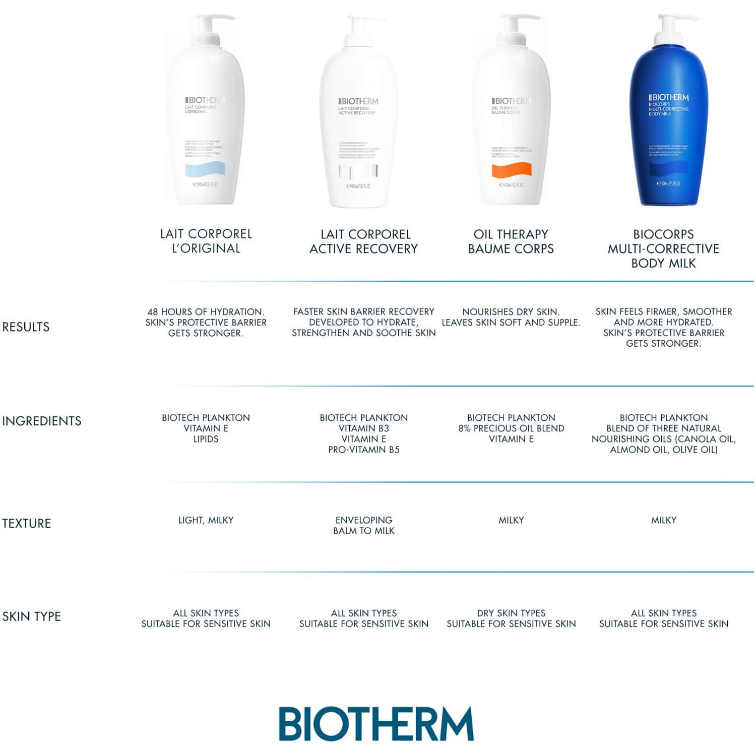 Biotherm Lait Corporel Body Lotion 400ml