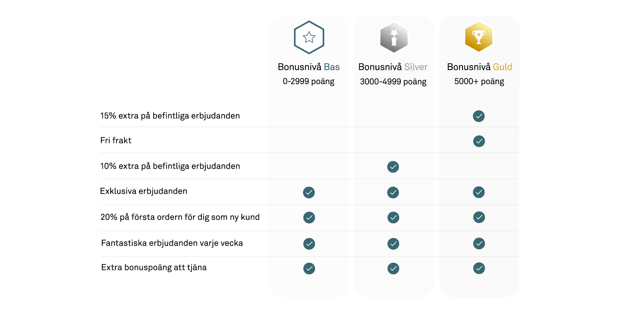 Lensway Rewards – exklusiva förmåner för lojala kunder
