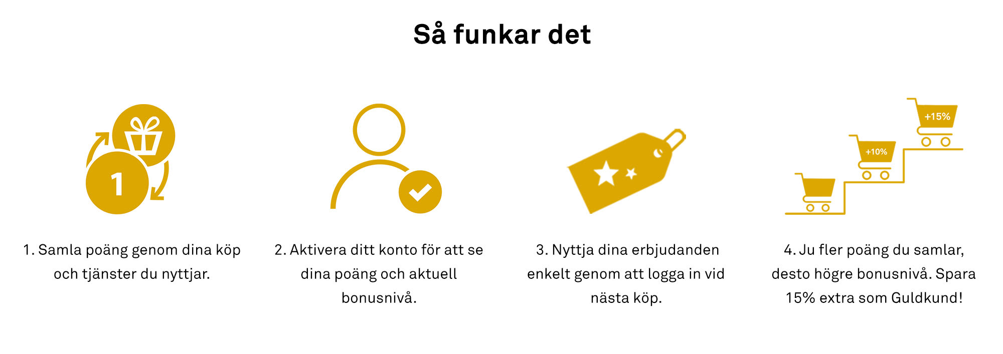 Lensway Rewards – exklusiva förmåner för lojala kunder