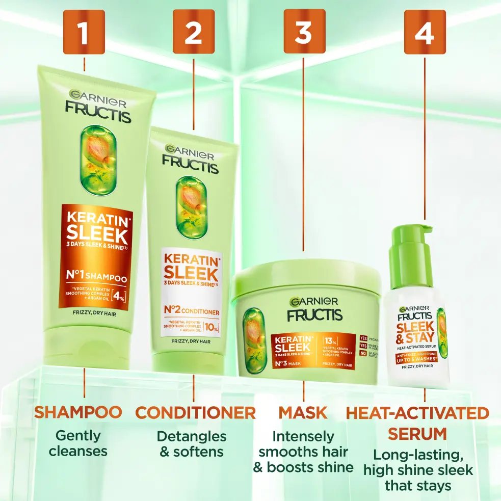 Garnier Fructis Keratin Sleek Schampo 200 ml