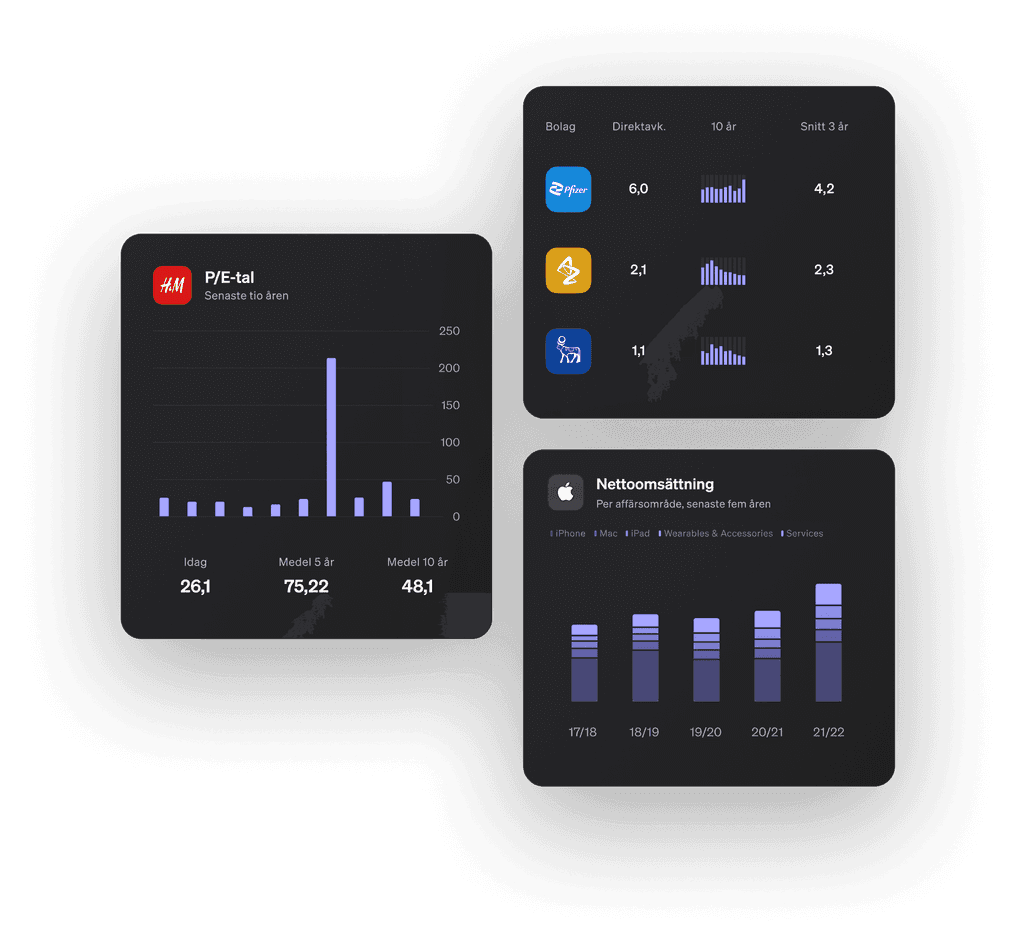 SAVR – Plattform för smarta investeringar