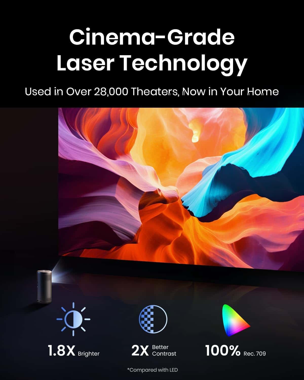 Nebula Anker Capsule 3 Laser Projector