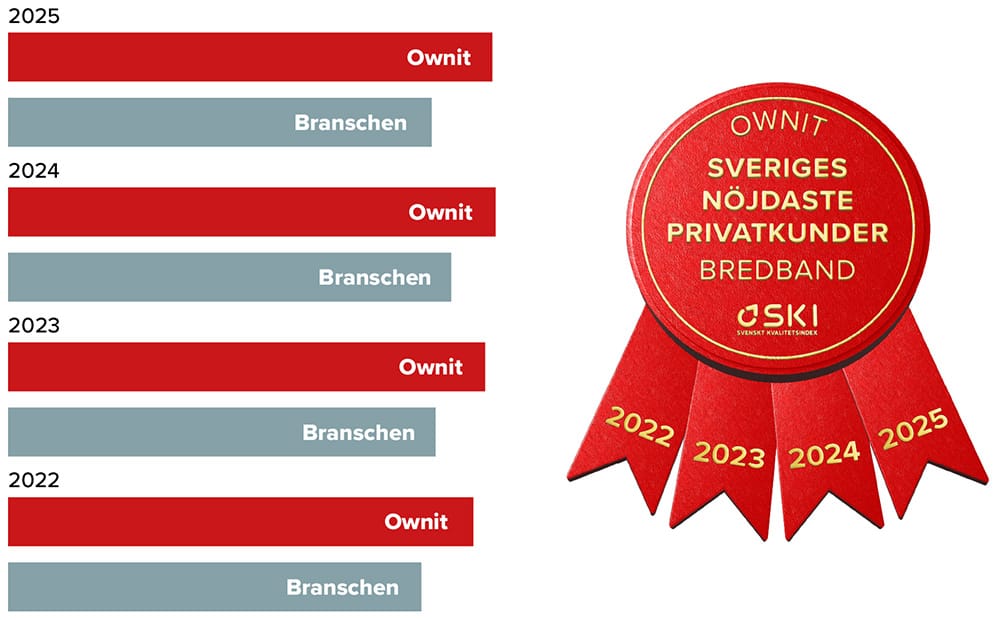 Snabbt och prisvärt bredband online