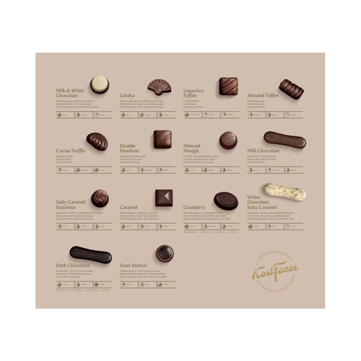 Karl Fazer Collection konfektask 800g