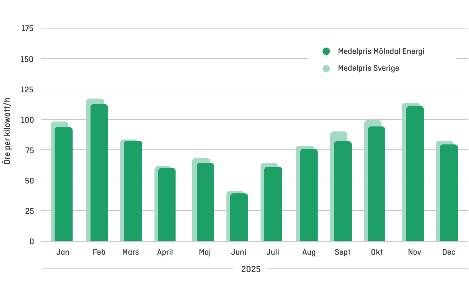 Full koll och el till riktigt bra pris