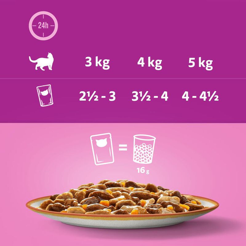 Whiskas Tasty Mix Multipack Portionspåsar 144x85g