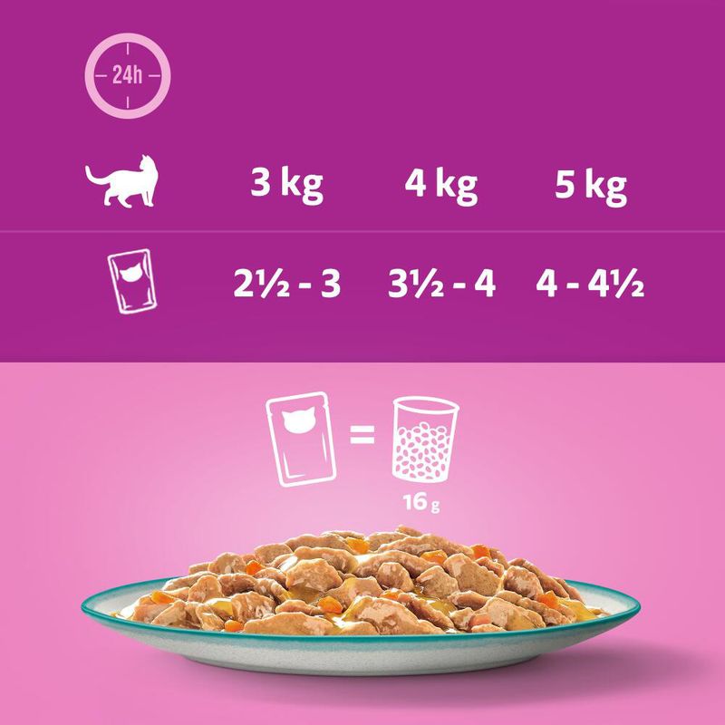 Whiskas Tasty Mix Multipack Portionspåsar 144x85g