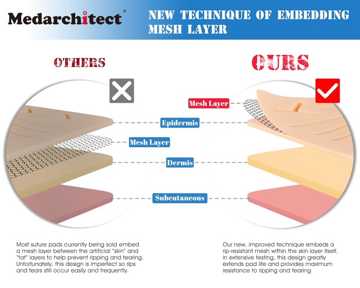 Medicinsk Suturträningskit för Studenter - 30 Delar
