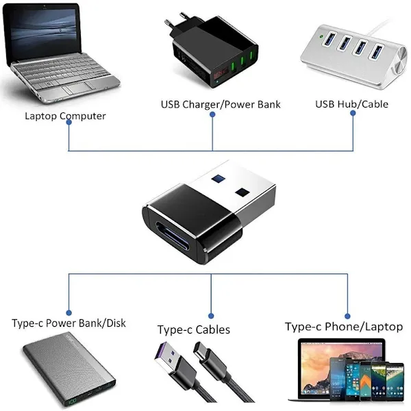 USB Typ A till USB-C Adapter 3.1 Svart

