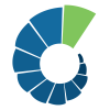 Evolution Capital Partners