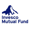 Invesco Mutual Fund
