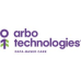 ARBO Technologies