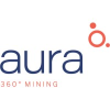 Aura Minerals