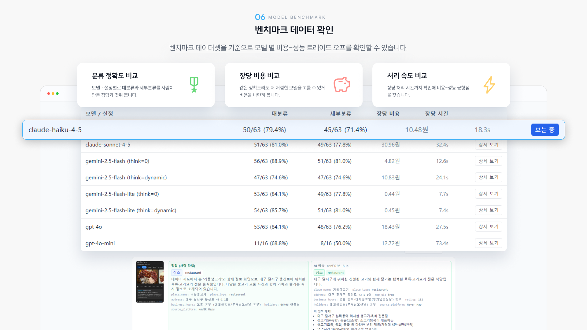 벤치마크 데이터 확인