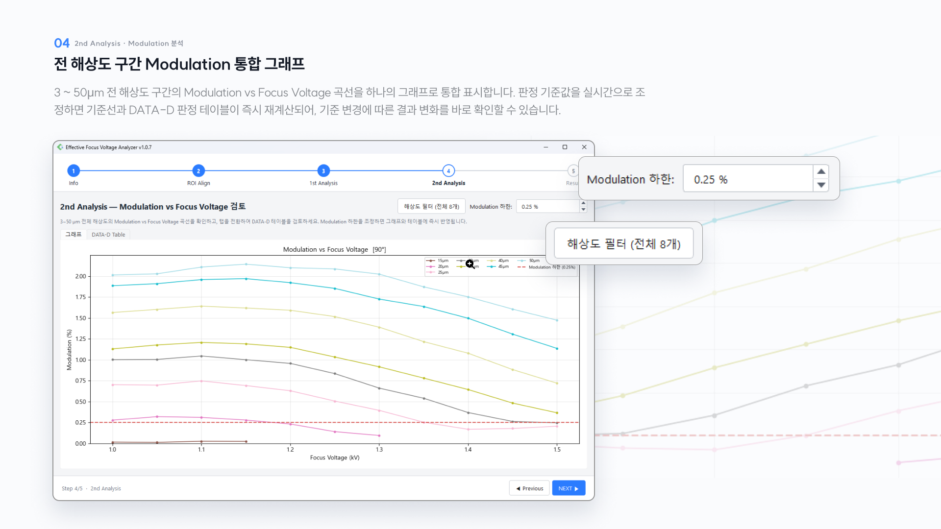 2nd Analysis — Modulation 분석