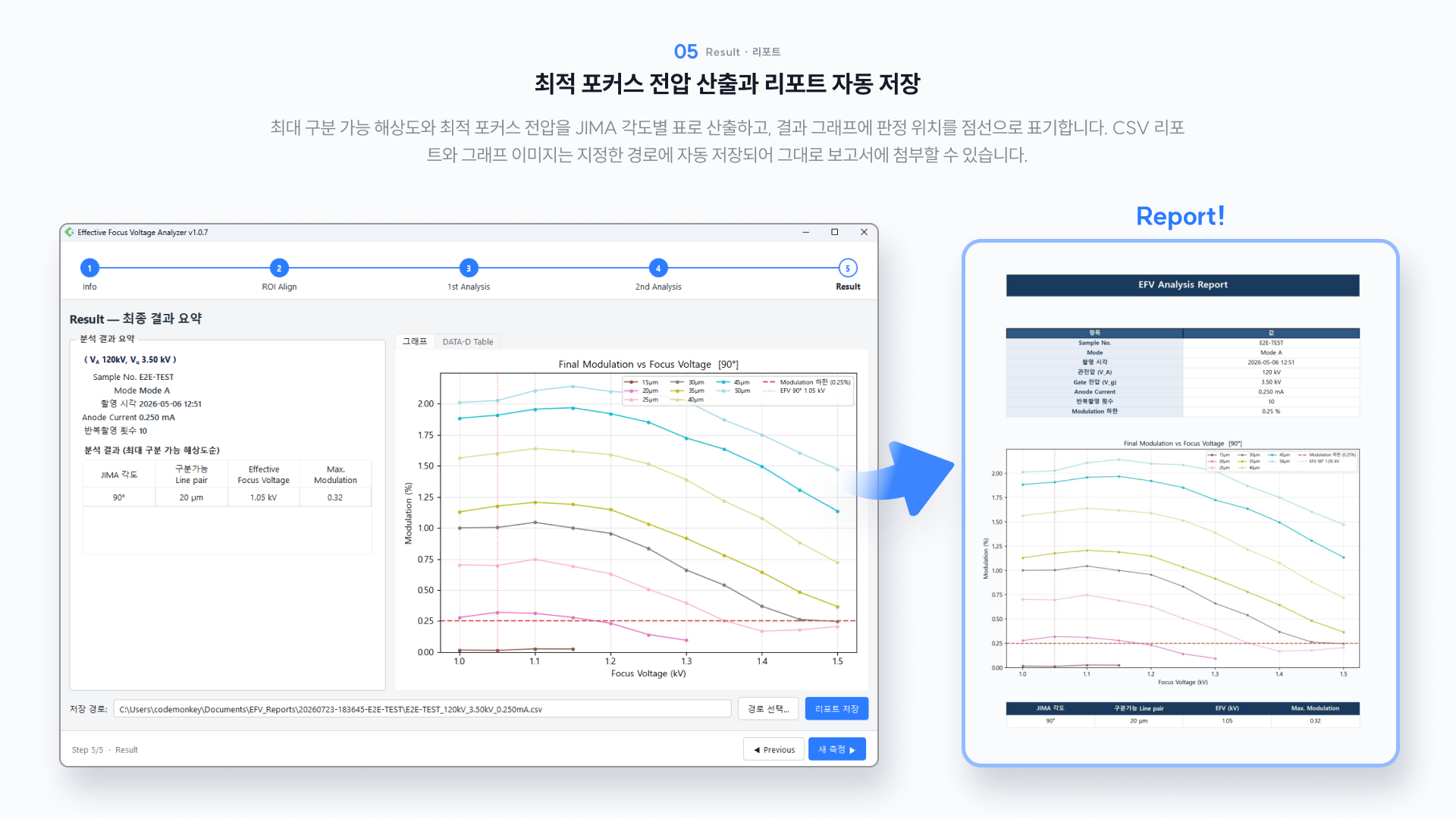 Result·리포트