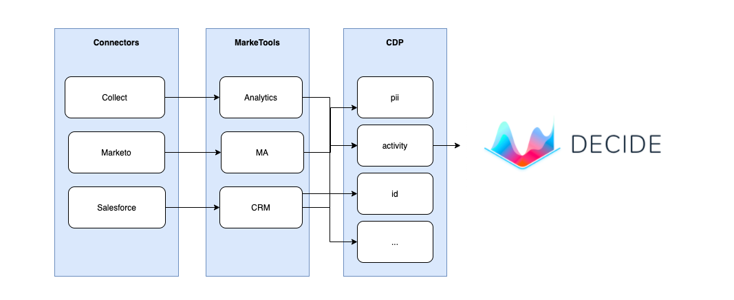 https://storage.googleapis.com/decide-documentation/Capture_decran_2021-04-21_a_18.54.09.png