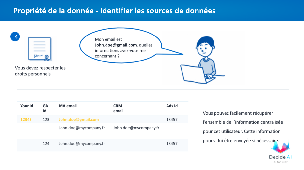 https://storage.googleapis.com/decide-documentation/DECIDE_RGPD/decide-rgpd9.png