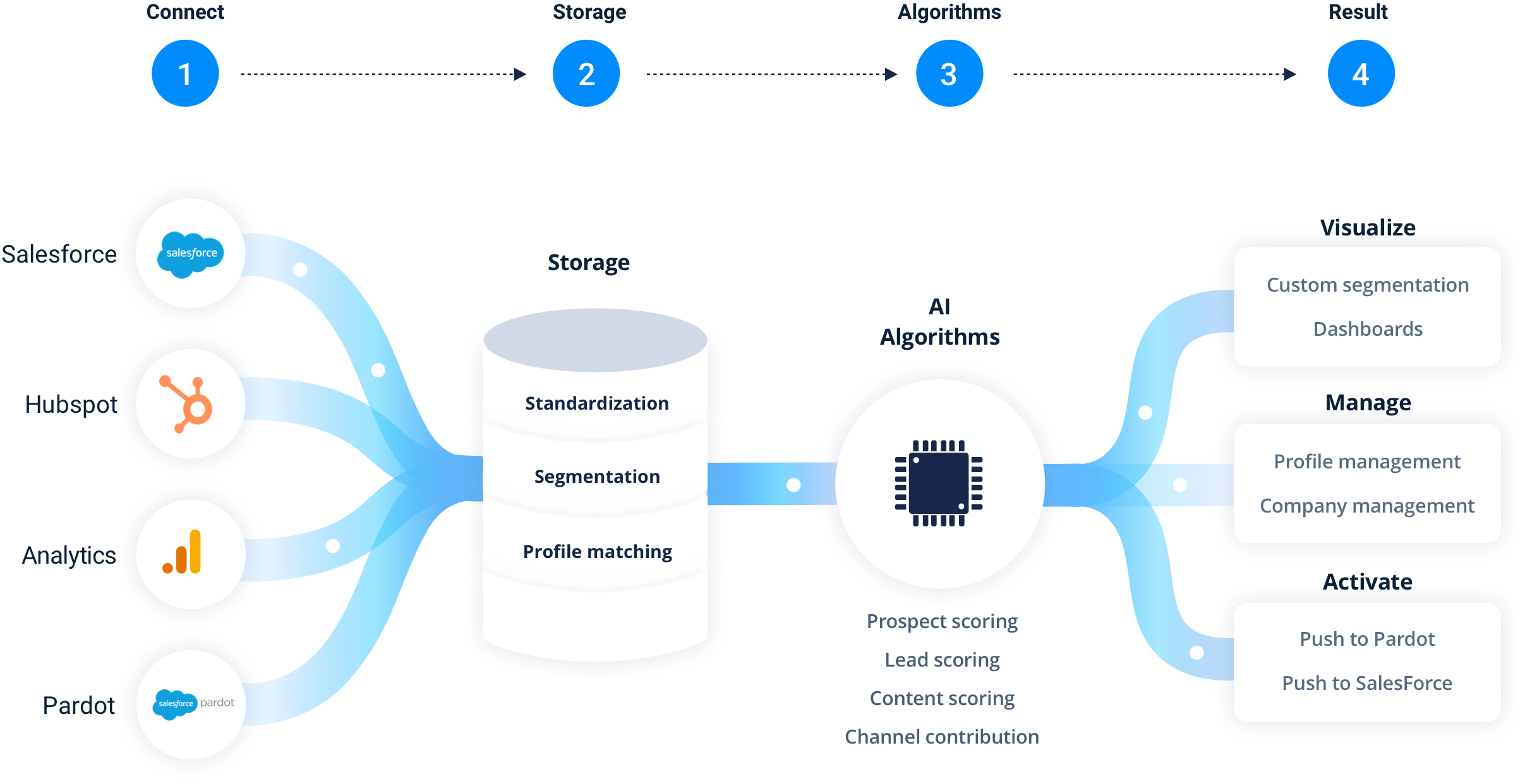 https://storage.googleapis.com/decide-documentation/decide-schema.png