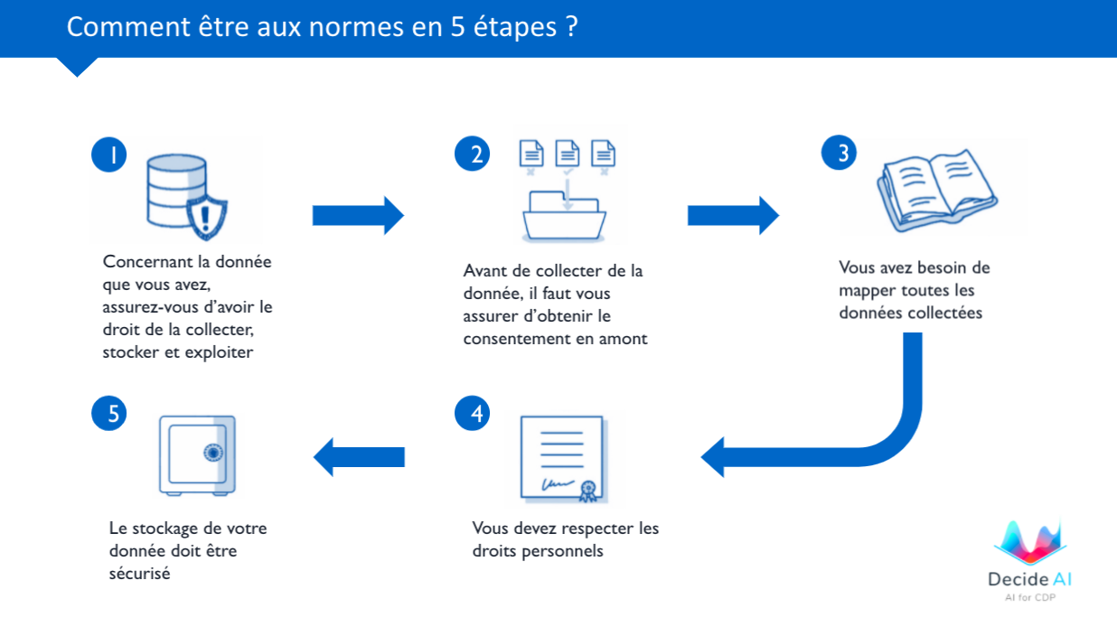 https://storage.googleapis.com/decide-documentation/decide_RGPD_2.png