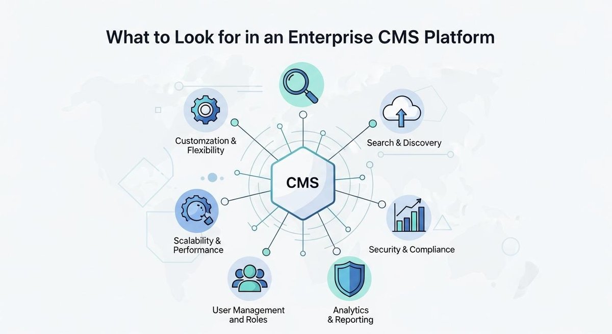 Image representing What to Look for in an Enterprise CMS Platform