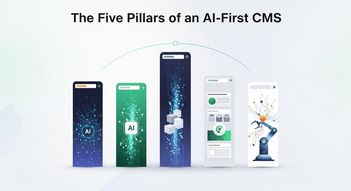 Image representing The Five Pillars of an AI-First CMS