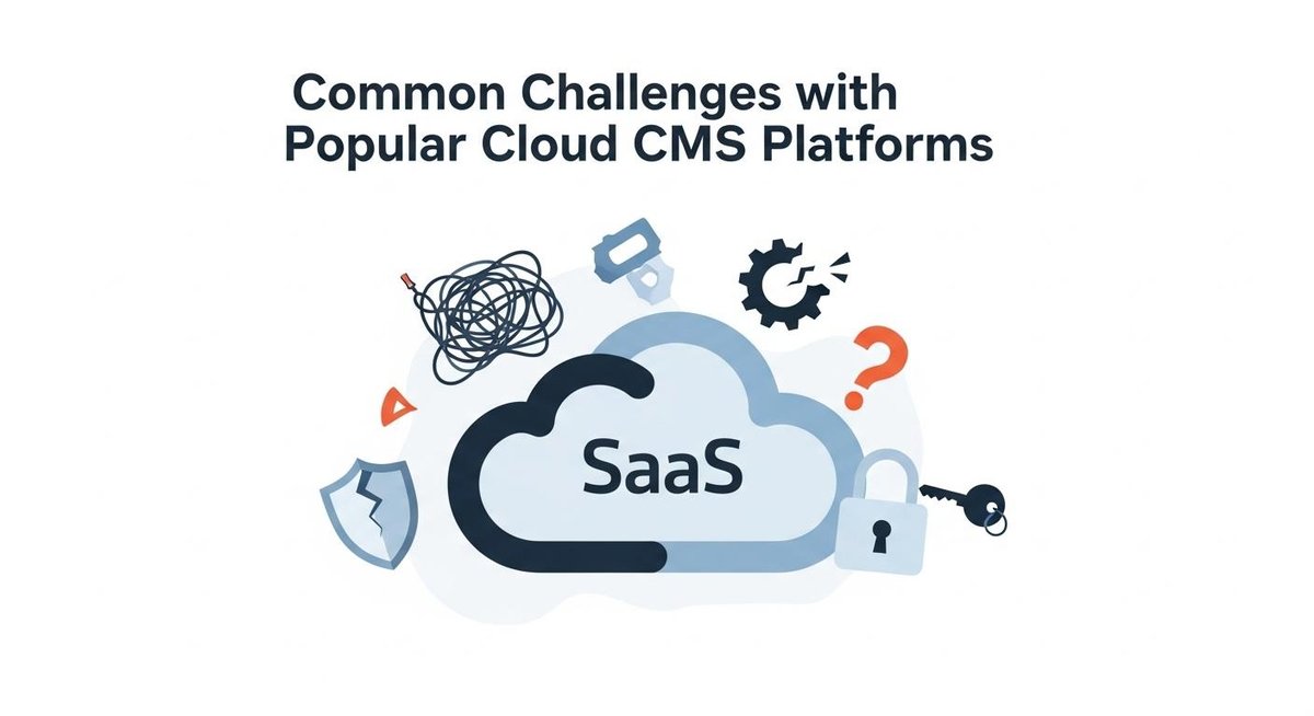 Image representing Common Challenges with Popular Cloud CMS Platforms