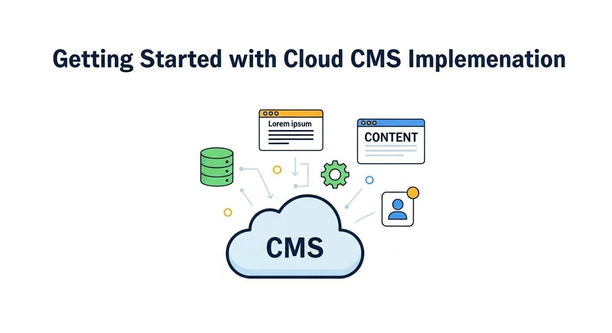 Image representing Getting Started with Cloud CMS Implementation