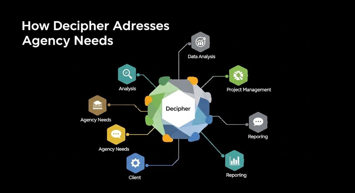 Image representing How Decipher Addresses Agency Needs