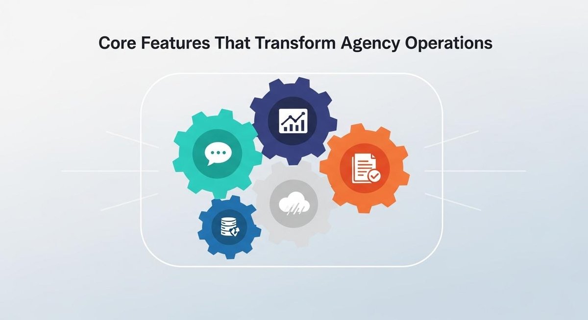 Image representing Core Features That Transform Agency Operations