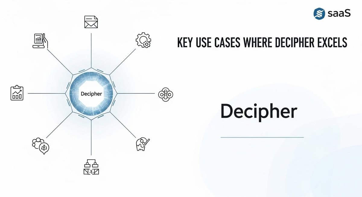 Image representing Key Use Cases Where Decipher Excels