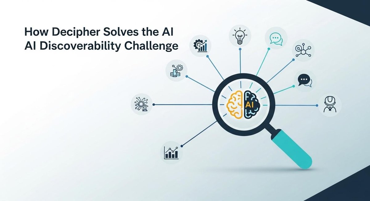 Image representing How Decipher Solves the AI Discoverability Challenge