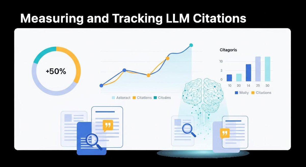 Image representing Measuring and Tracking LLM Citations