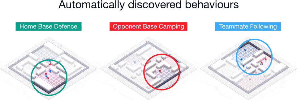 discovered behav