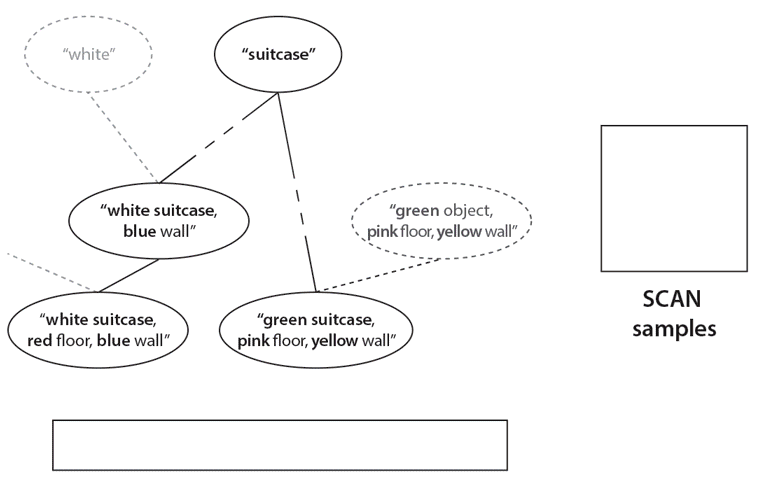 Scan decision tree