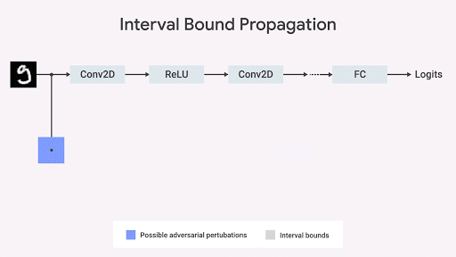 IBP1