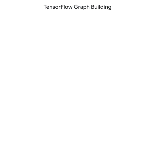 TFReplicator 3 gif
