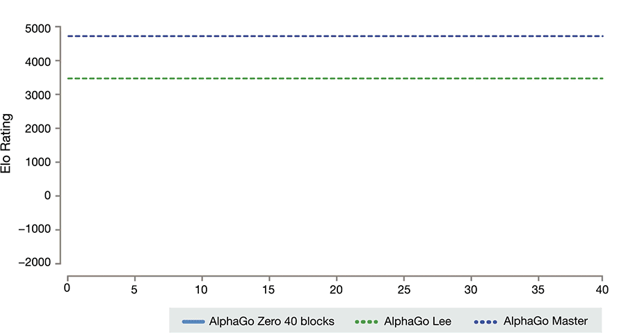 AlphaGo%2520Zero%2520Training%2520Time.gif