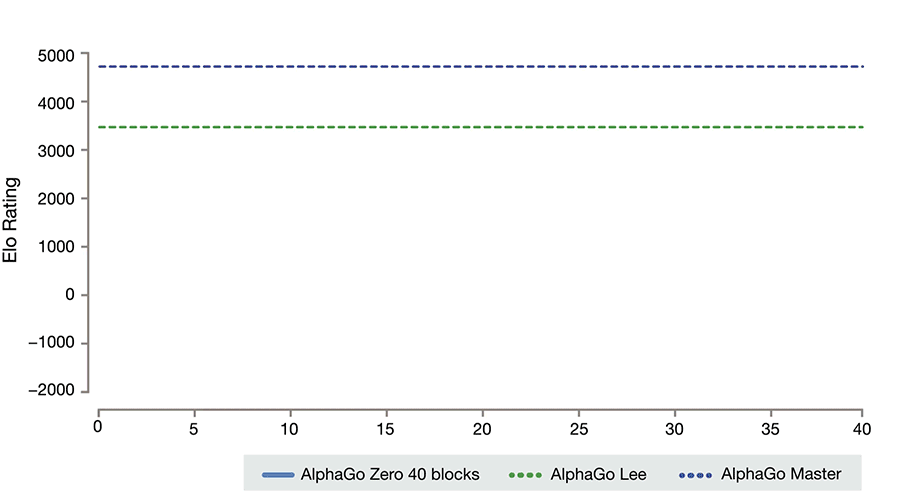 [Image: TrainingTime-Graph-171019-r01.gif]