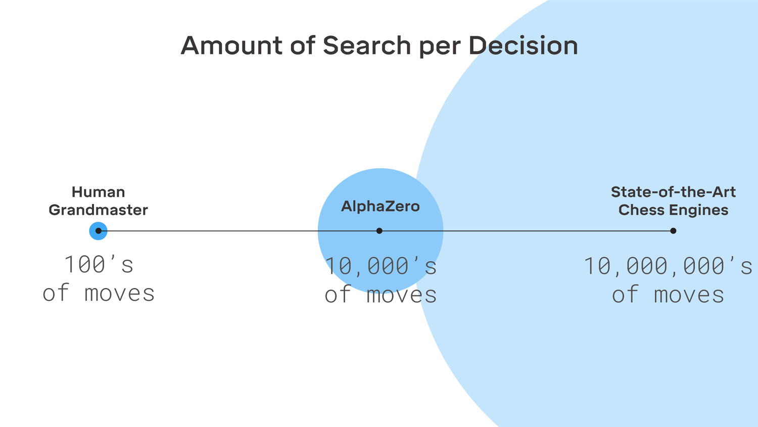 AlphaZero 1-0 Stockfish - How the Fish Fell to the Zero - Chess Forums 