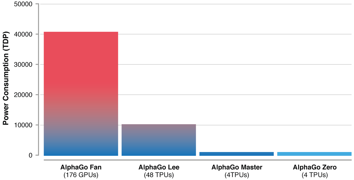 Source Deepmind blog post
