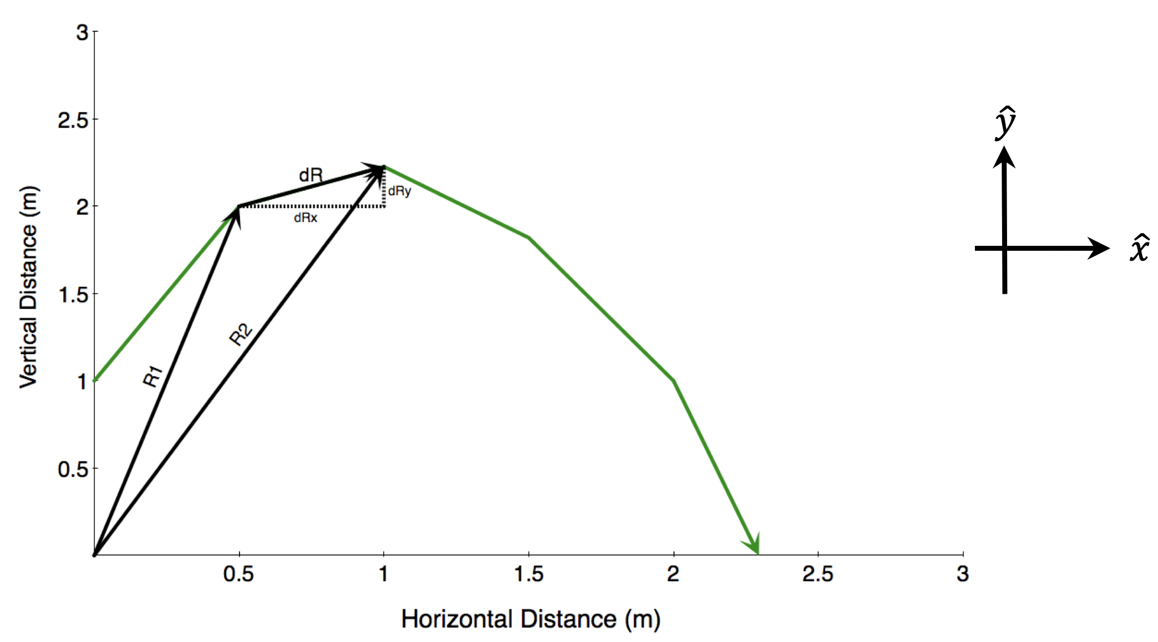 projectile motion equations with drag