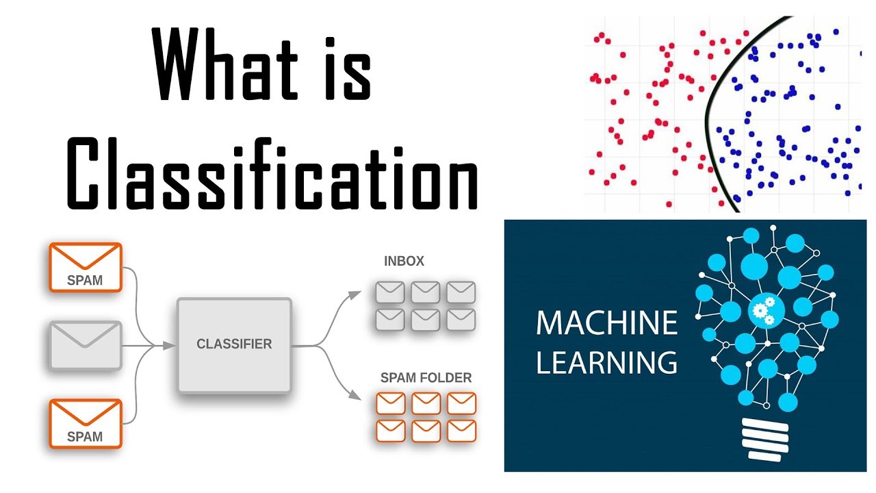 Classification Machine Learning – image