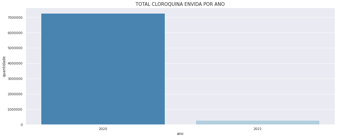 Analise Distribuição Cloroquina aos Estados e Municipios 💊 – image