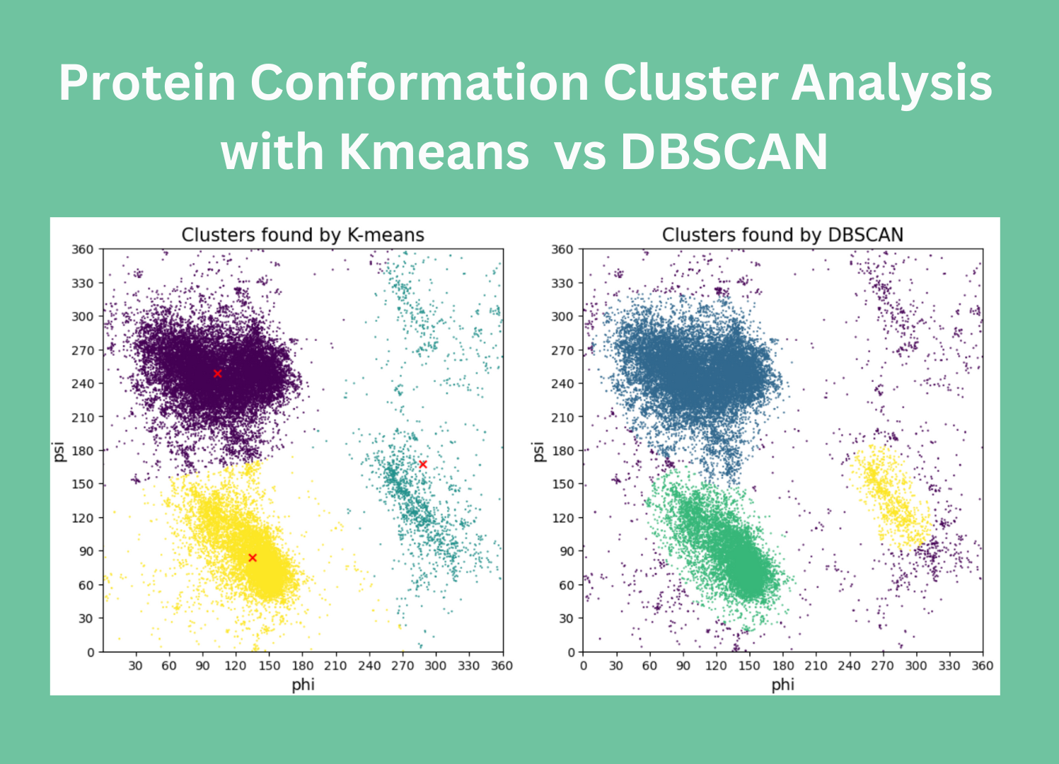 Kmeans vs DBSCAN – image