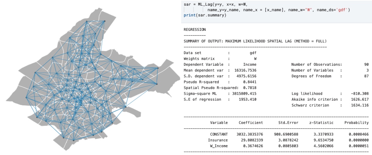 Python Basic Spatial Econometrics 9106