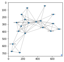 Network X Sample Graph – image