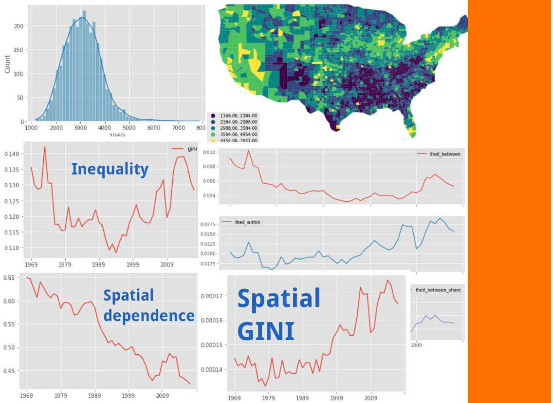[PYTHON] Spatial inequality USA – image