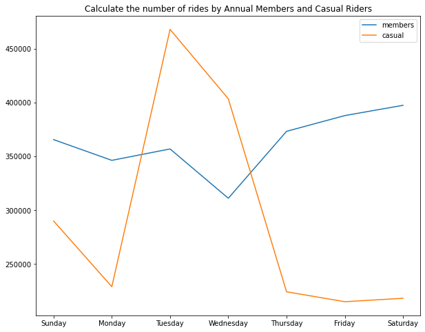 python-pandas-06-index-rangeindex-int64index-index-datetimeindex-youtube