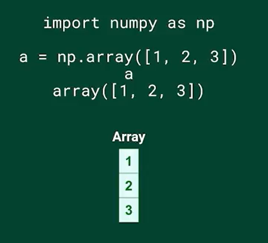 memahami-pengindeksan-pada-numpy-sainshack